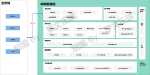 【实操干货】神策埋点实施的全流程实操与业务经验分享